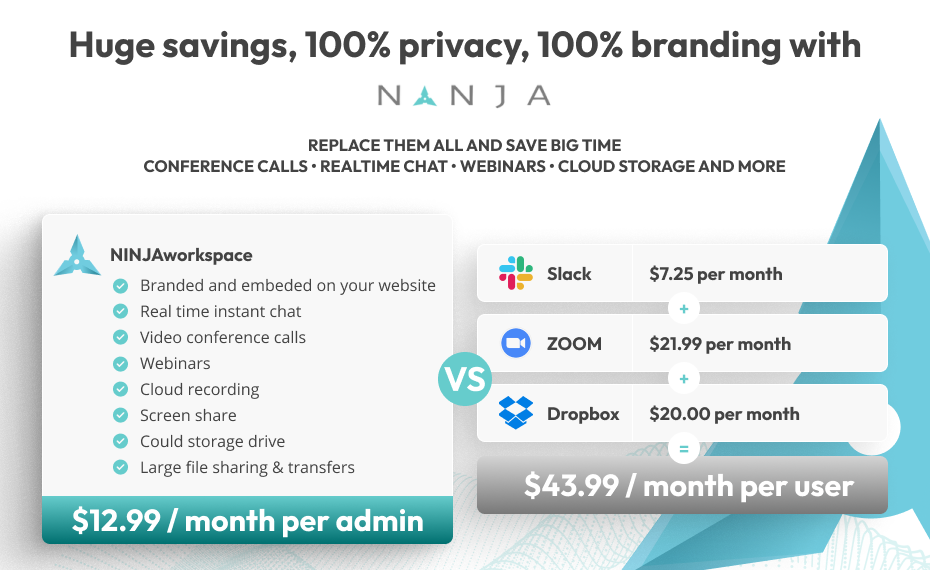 Comparative advertisement highlighting nanja's cost-effective communication and collaboration services against competitors like slack, zoom, and dropbox.